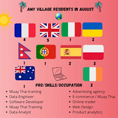 Photos of Amy Village Apartment & Digital Hub