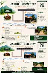 Jashill Du Gia Homestayの写真